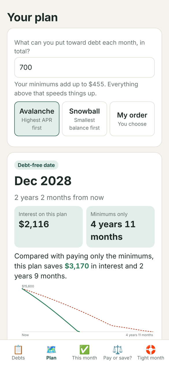 Payoff Planner shows a debt-free date and a chart comparing the plan with minimum payments